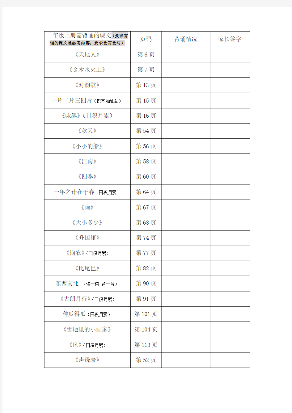 最新人教版一年级语文上册背诵课文及复习内容