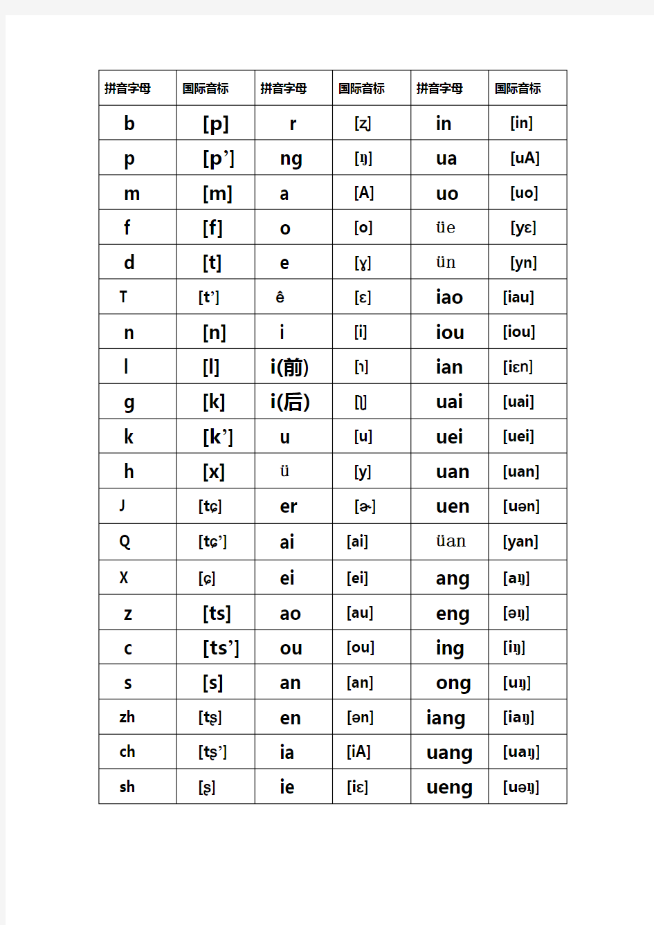 汉语拼音字母与国际音标对应表