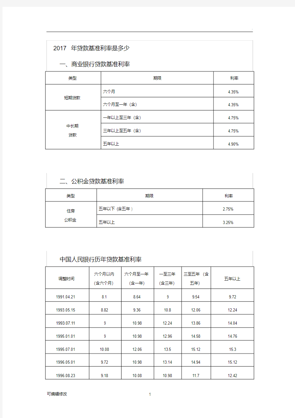 中国人民银行历年贷款基准利率表