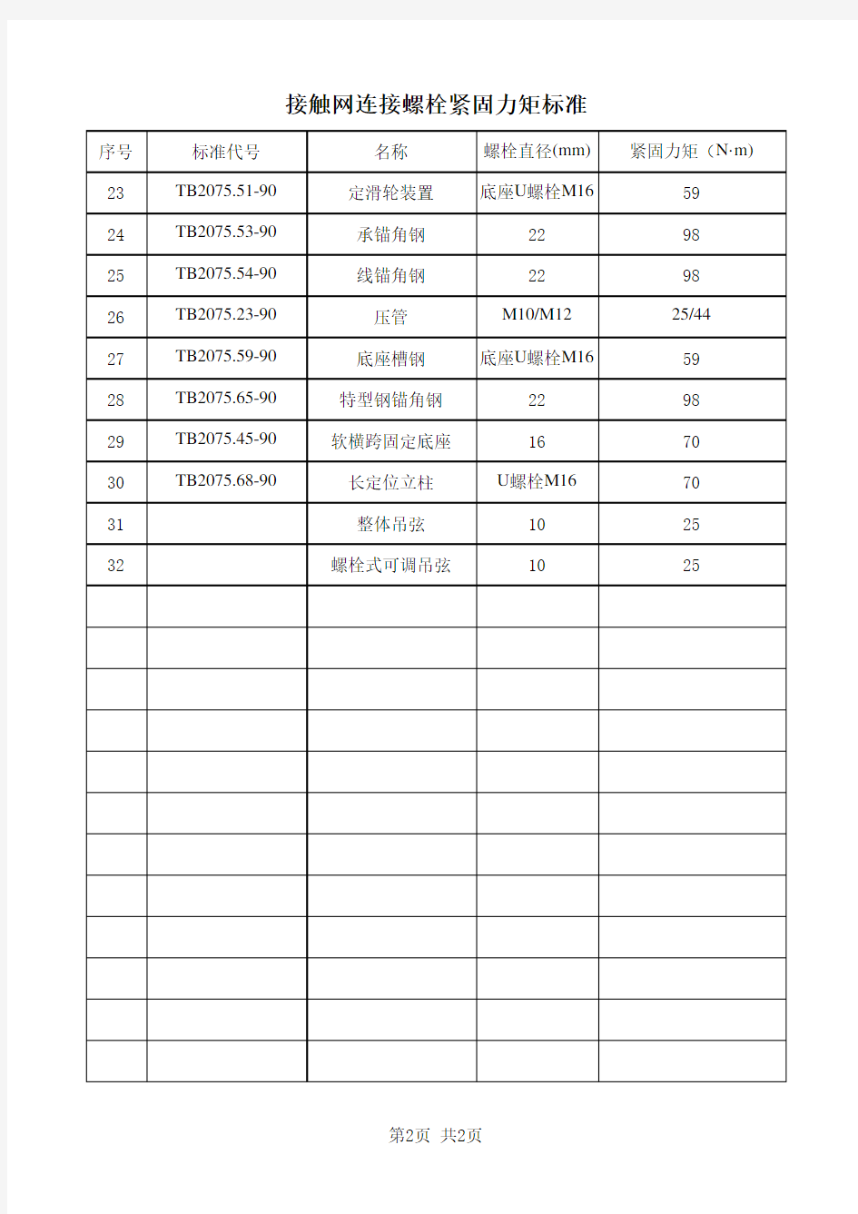 接触网连接螺栓紧固力矩标准