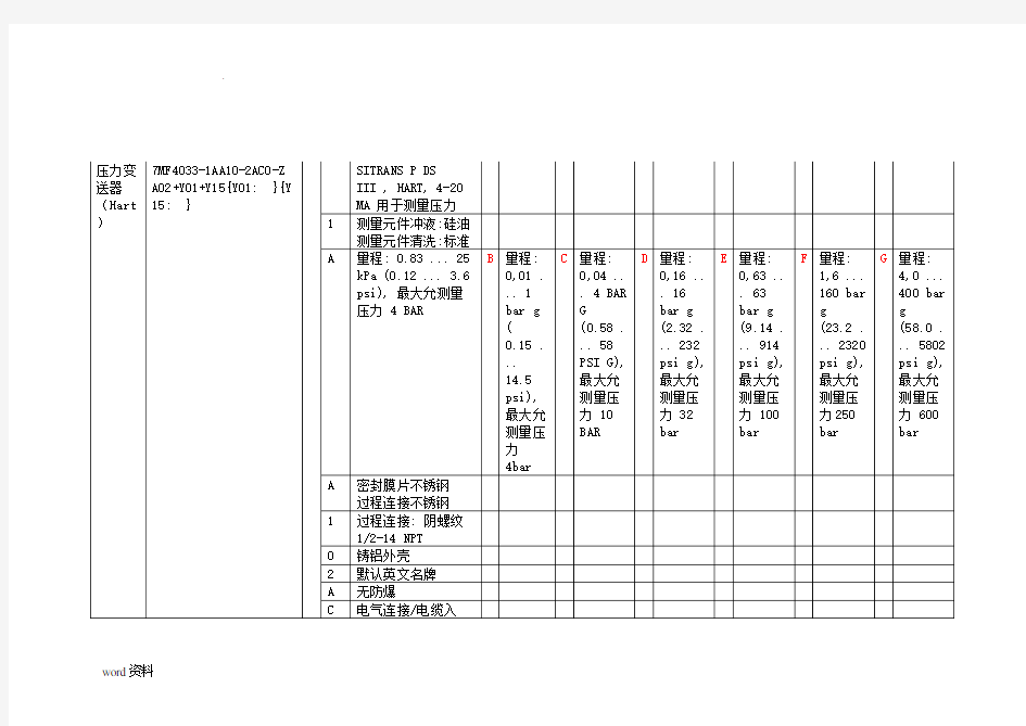 西门子变送器选型说明