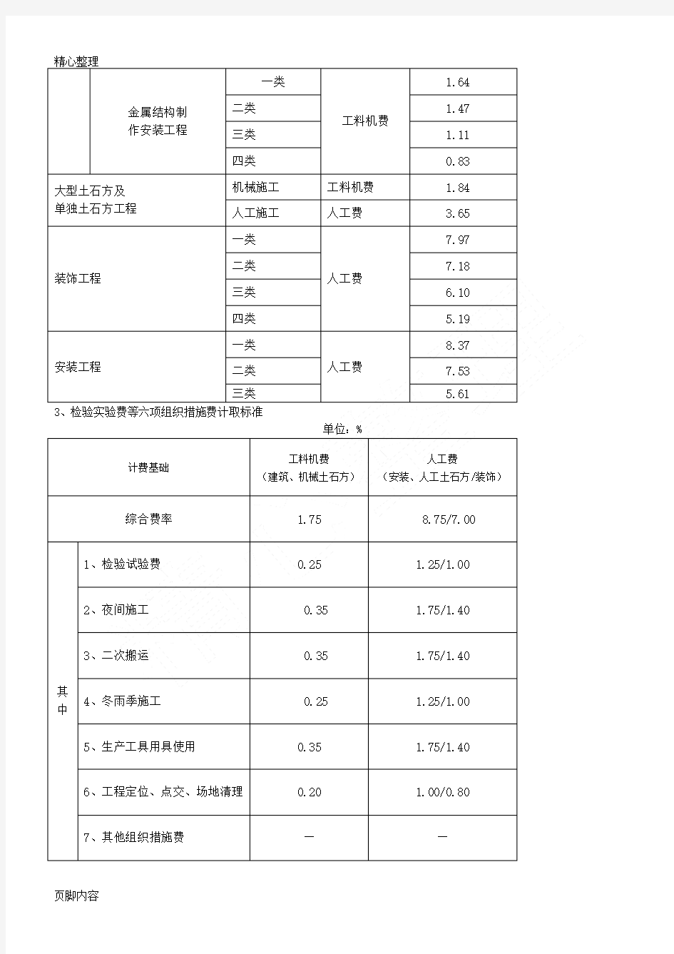 江西省建筑安装工程费用定额(2004年版)