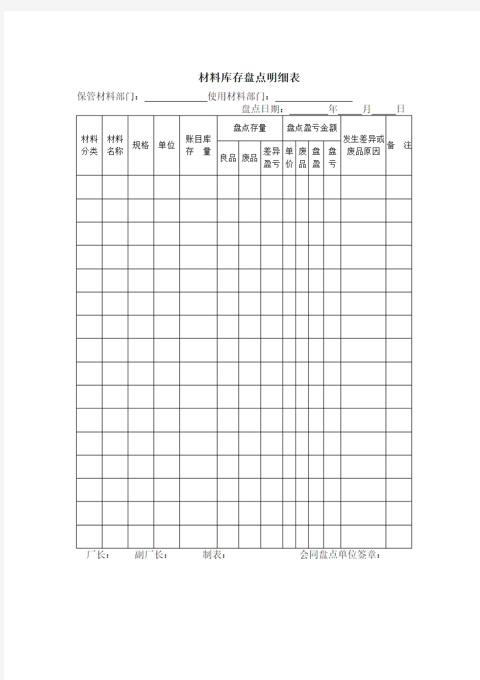 材料库存盘点明细表