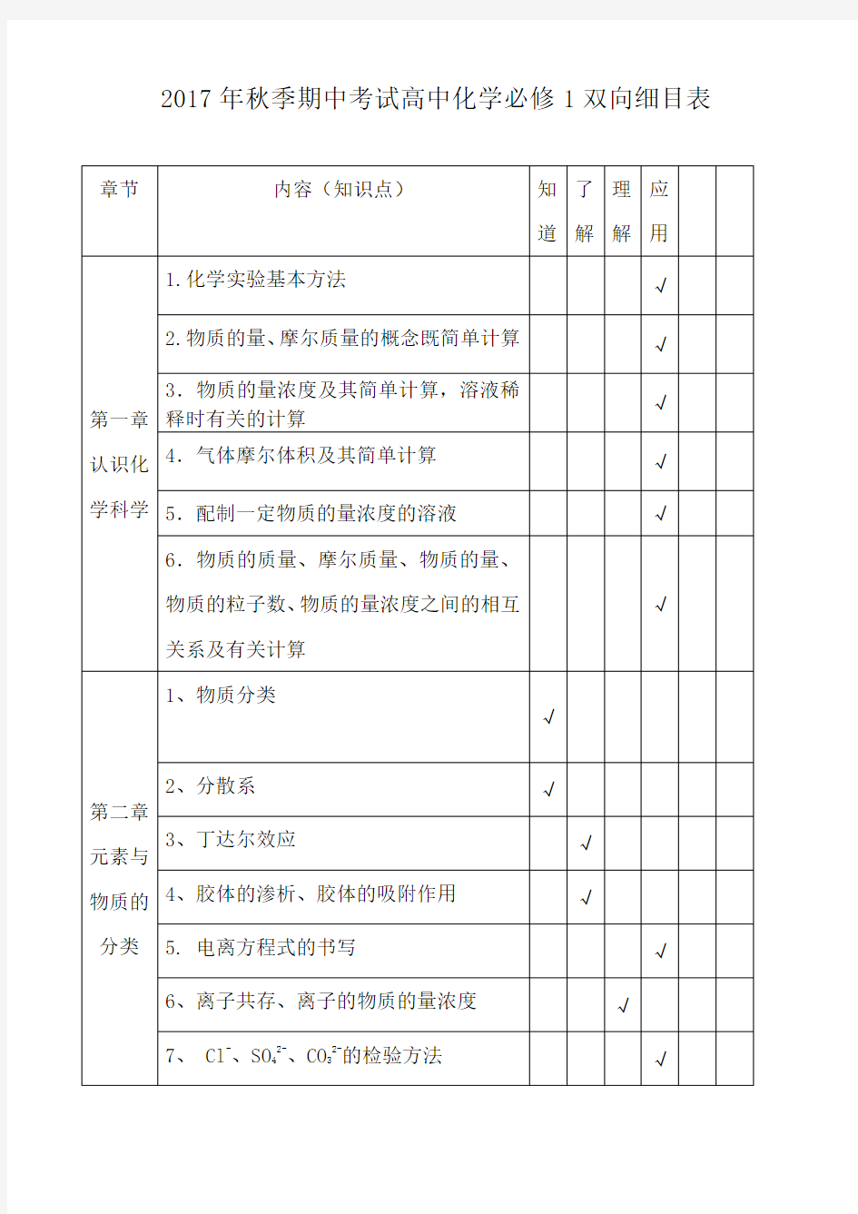 高一化学必修1双向细目表