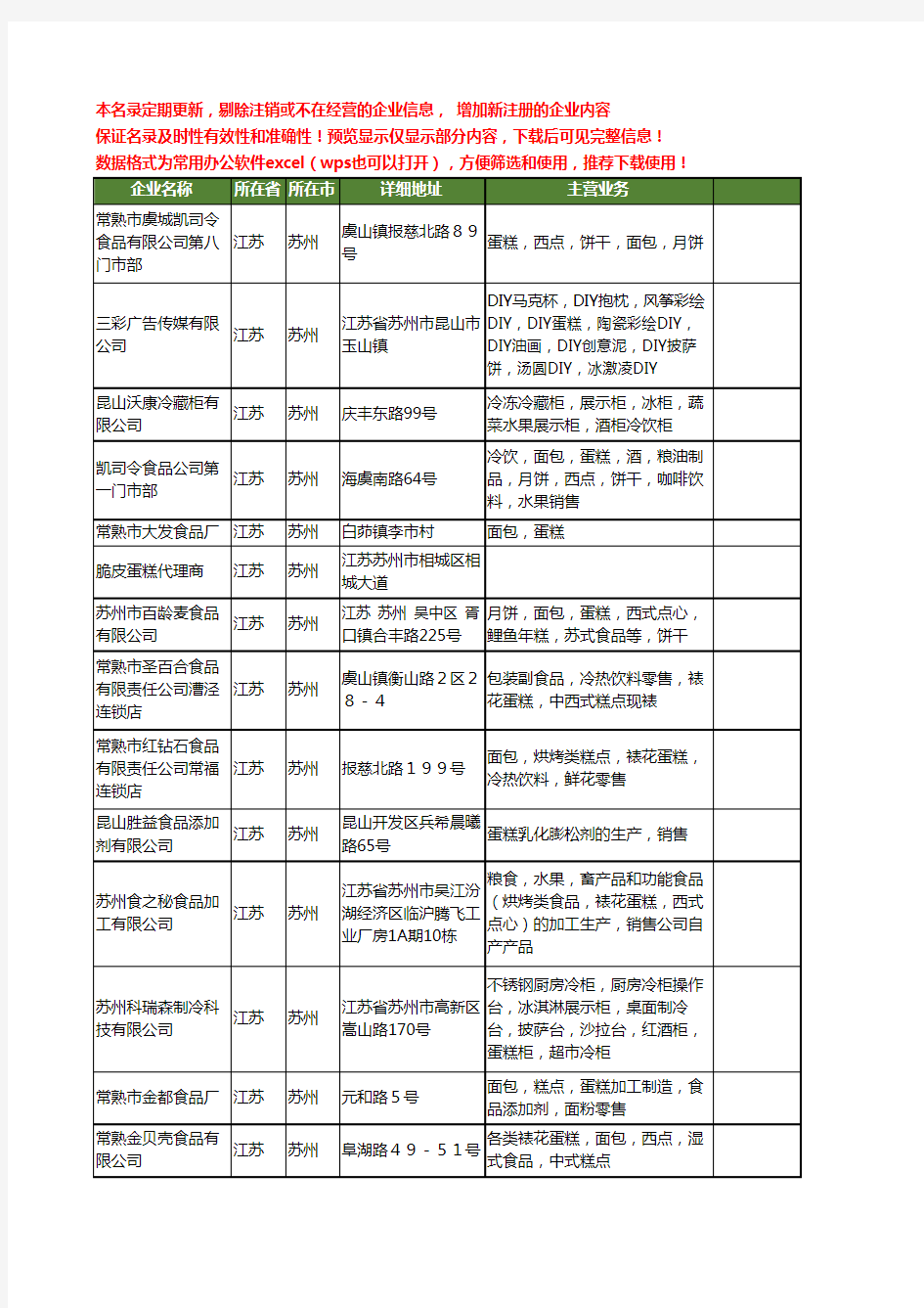 新版江苏省苏州蛋糕工商企业公司商家名录名单联系方式大全134家