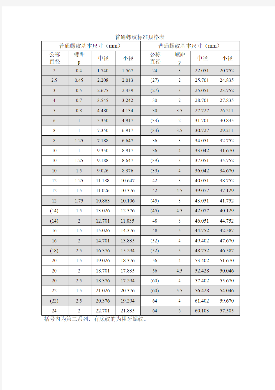 公制螺纹标准全解