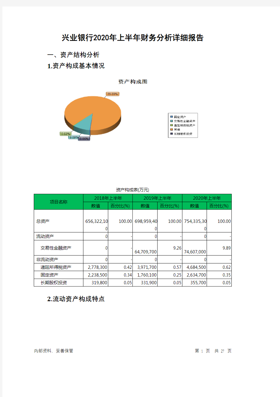 兴业银行2020年上半年财务分析详细报告