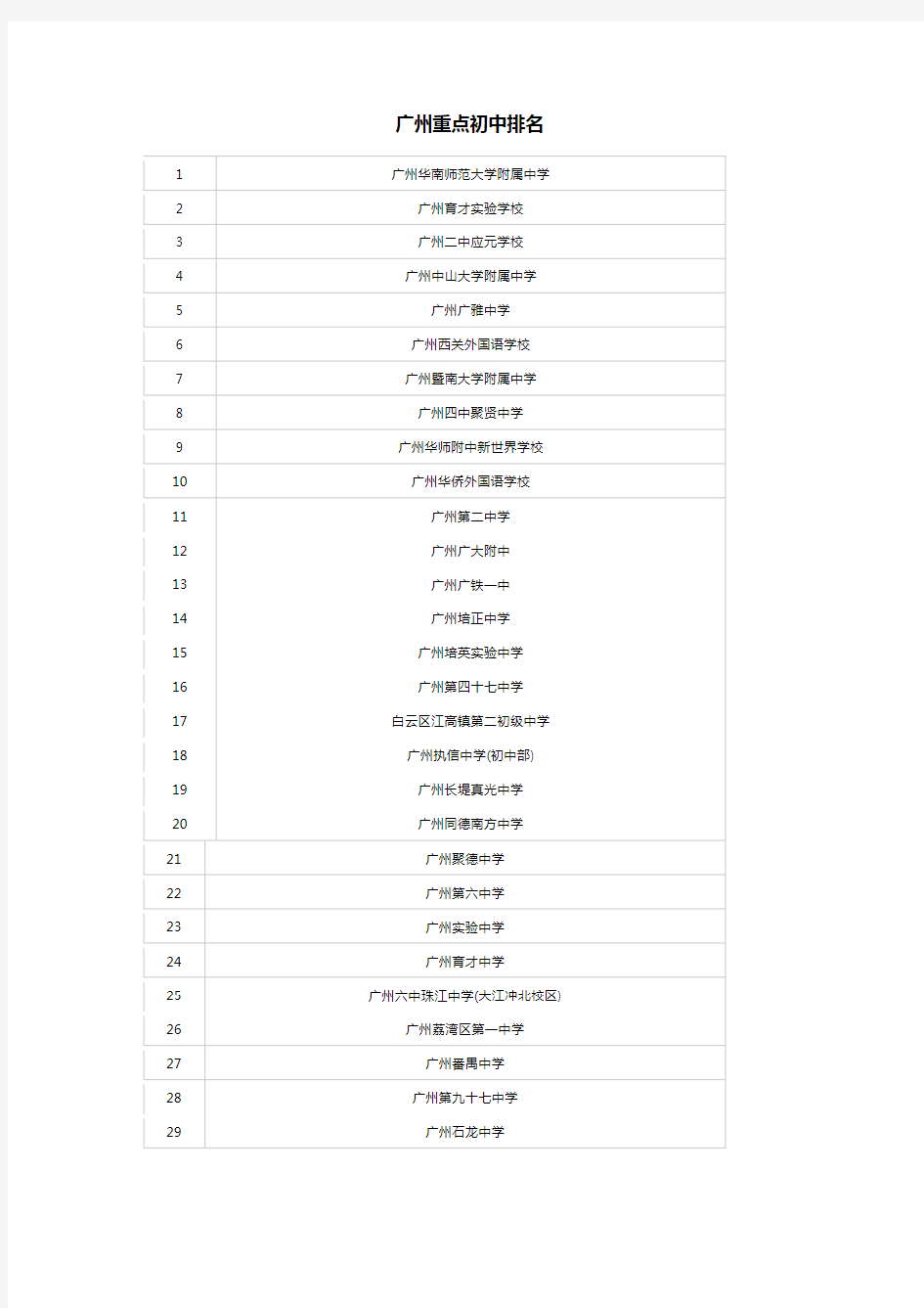 广州重点初中排名