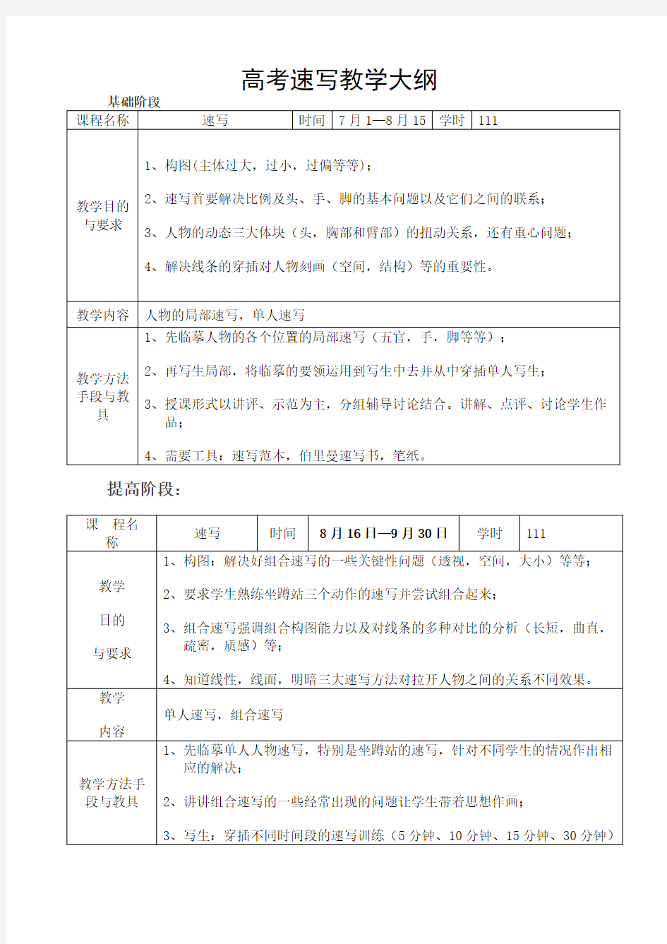 (完整)高考速写教学大纲