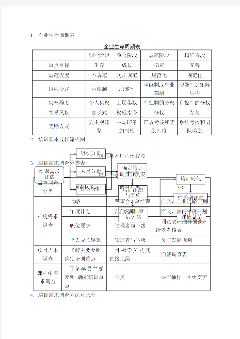 企业生命周期运作图