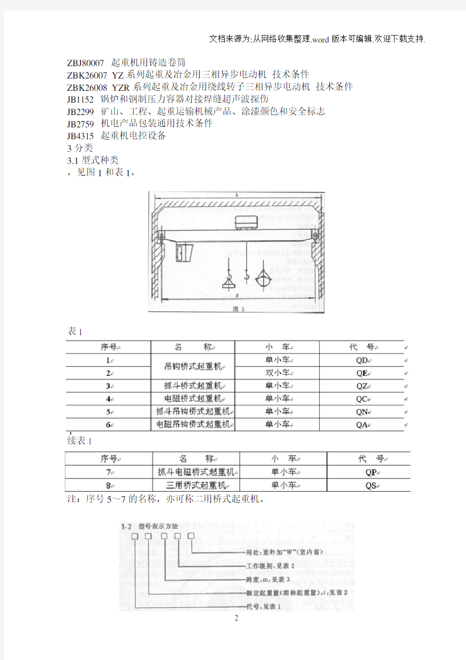 通用桥式起重机标准