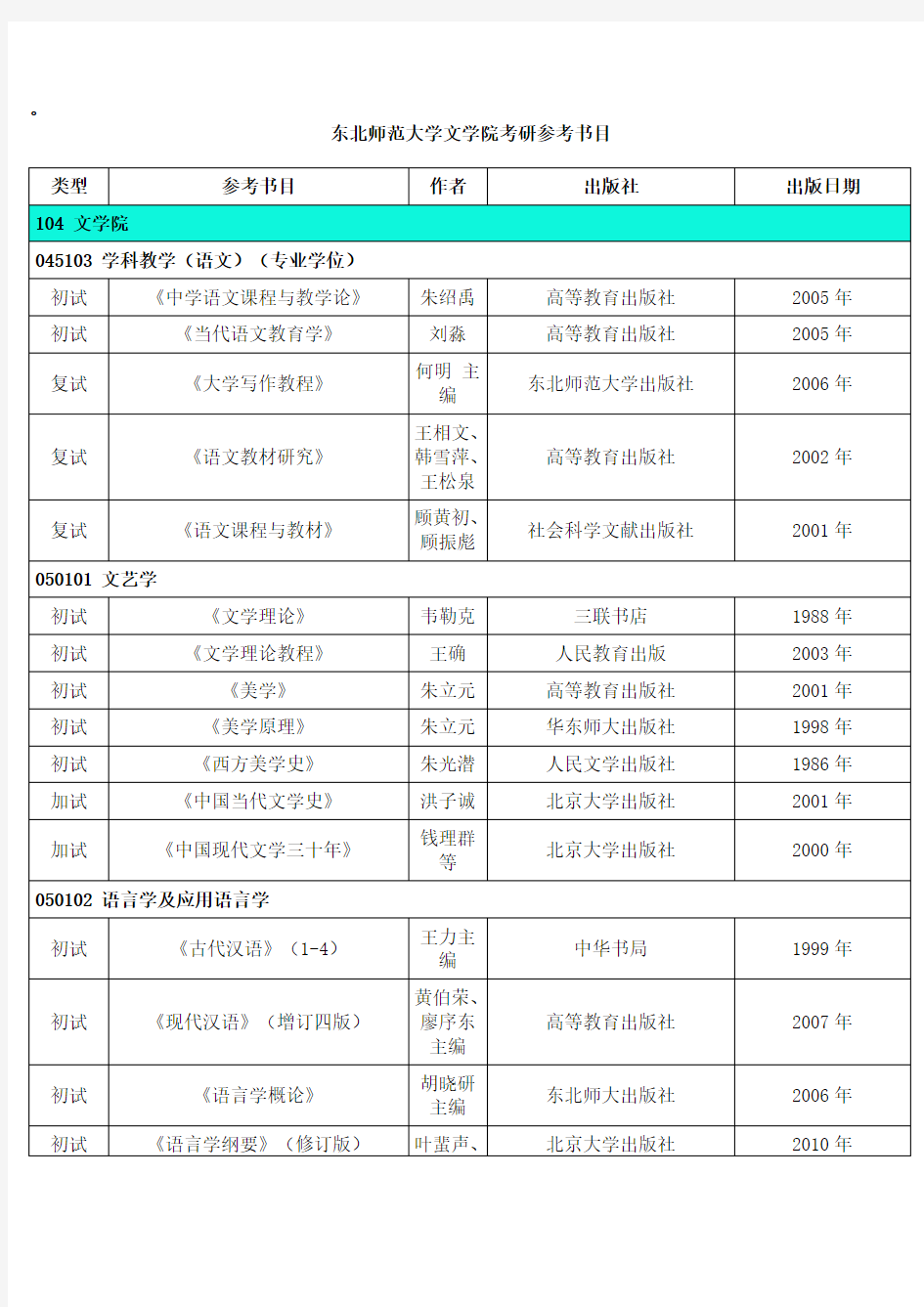 东北师范大学文学院考研参考书目