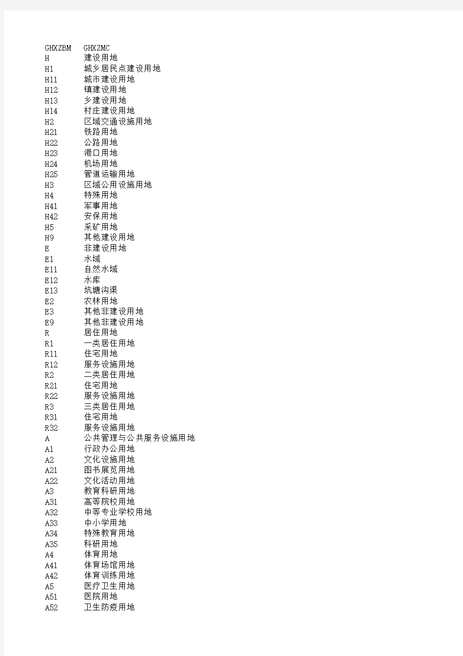 城市规划用地分类对照表(新)