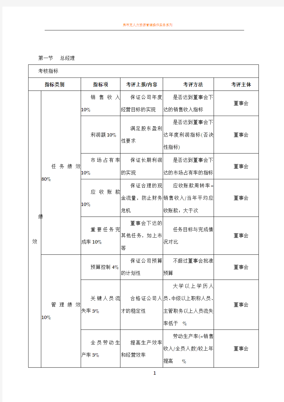 绩效考核KPI指标大全