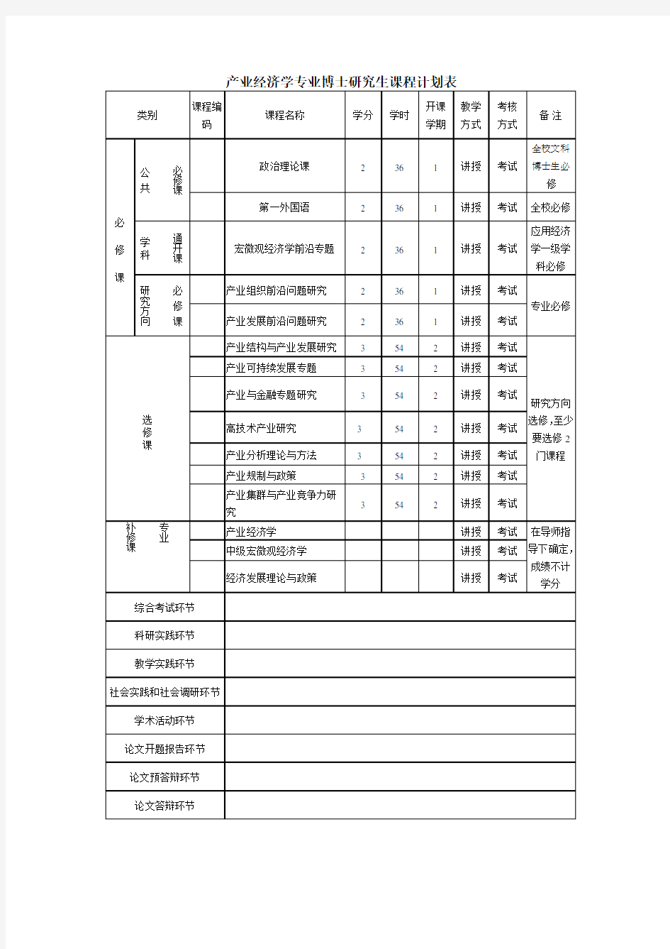 产业经济学专业博士研究生课程计划表