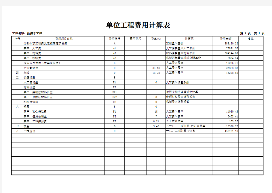 给排水工程预算书