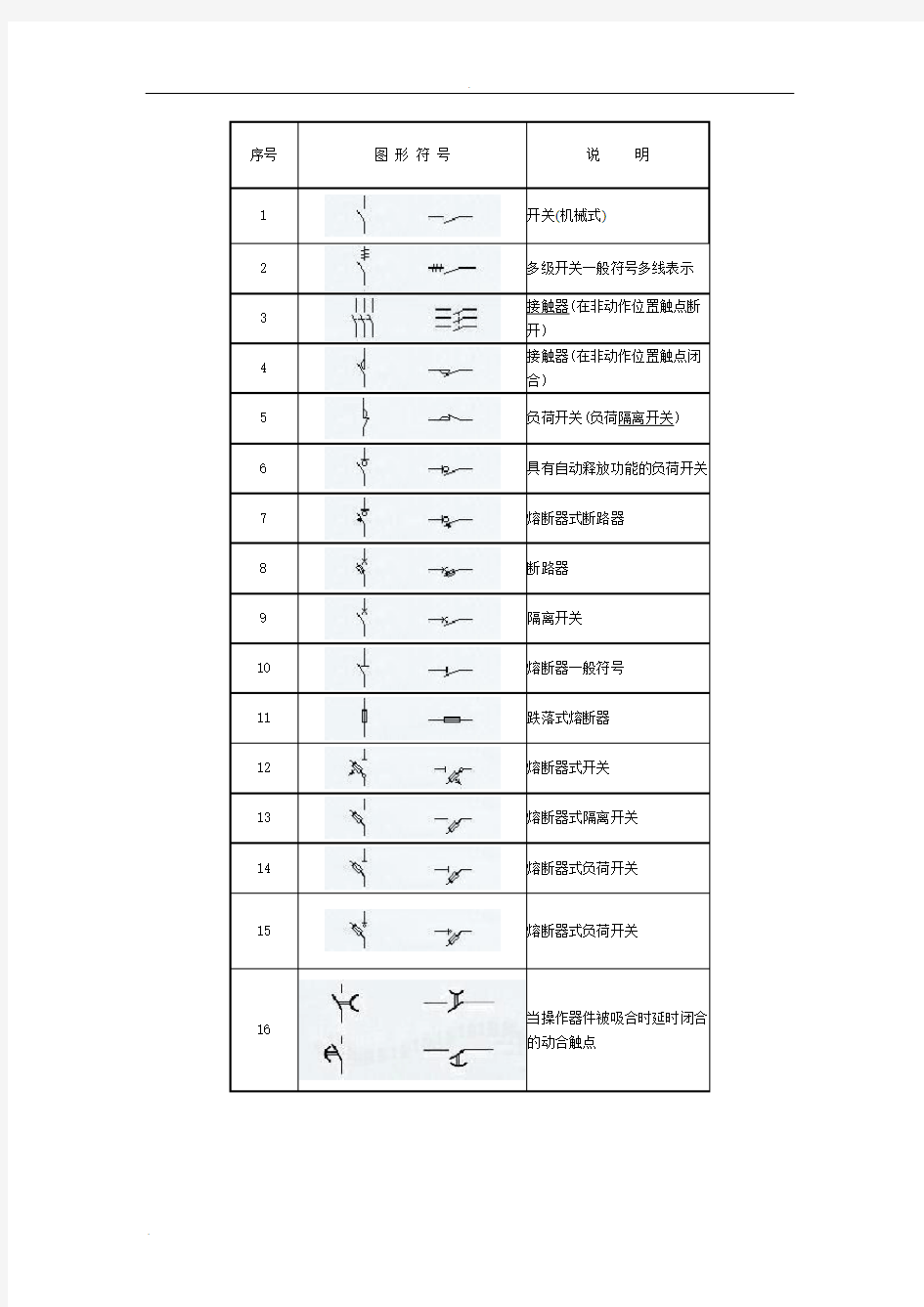 最全电气符号