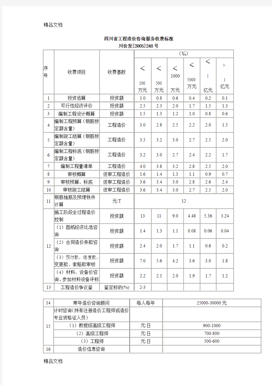 (整理)四川省工程造价咨询服务收费标准.