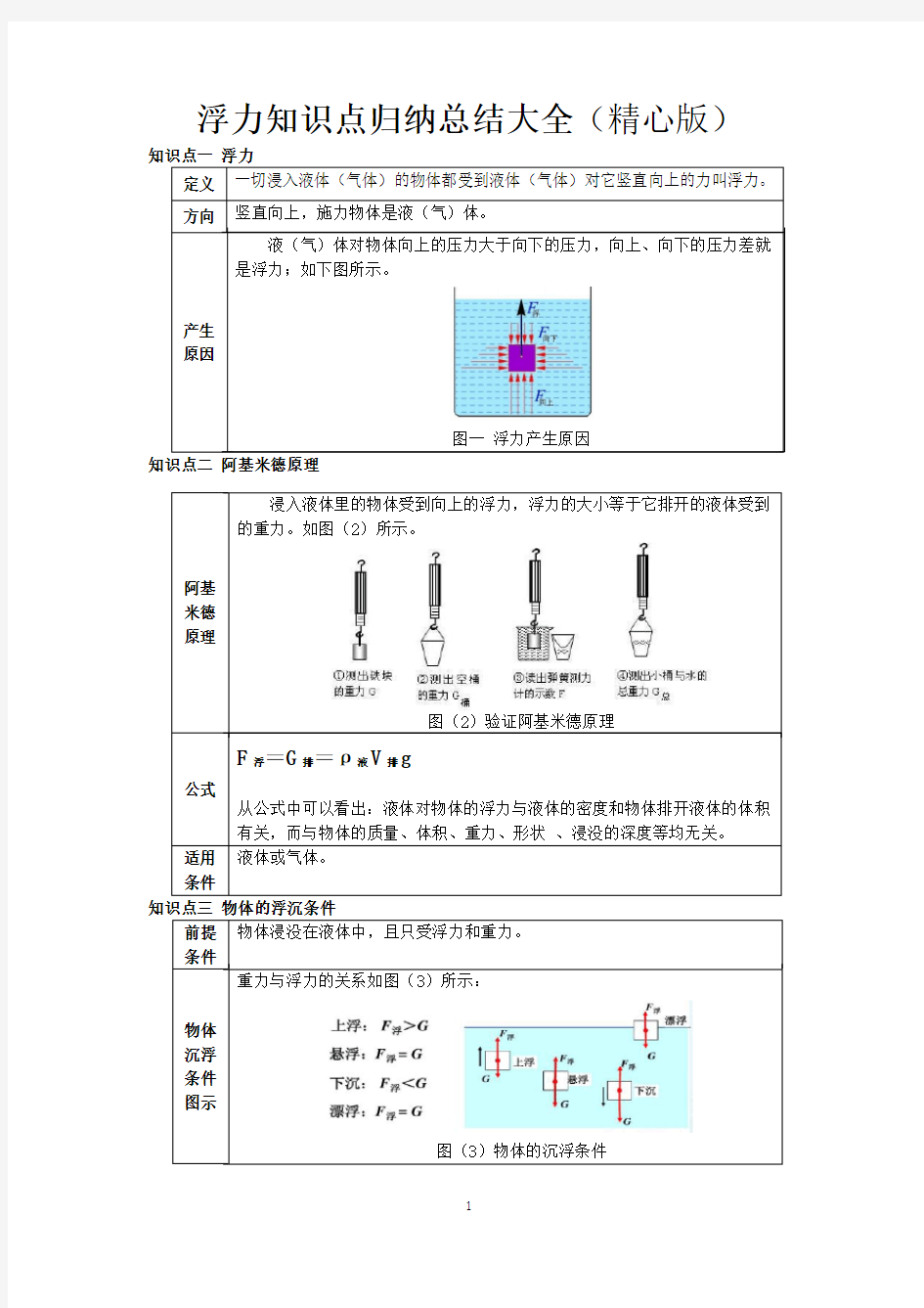 浮力知识点归纳总结大全(干货)