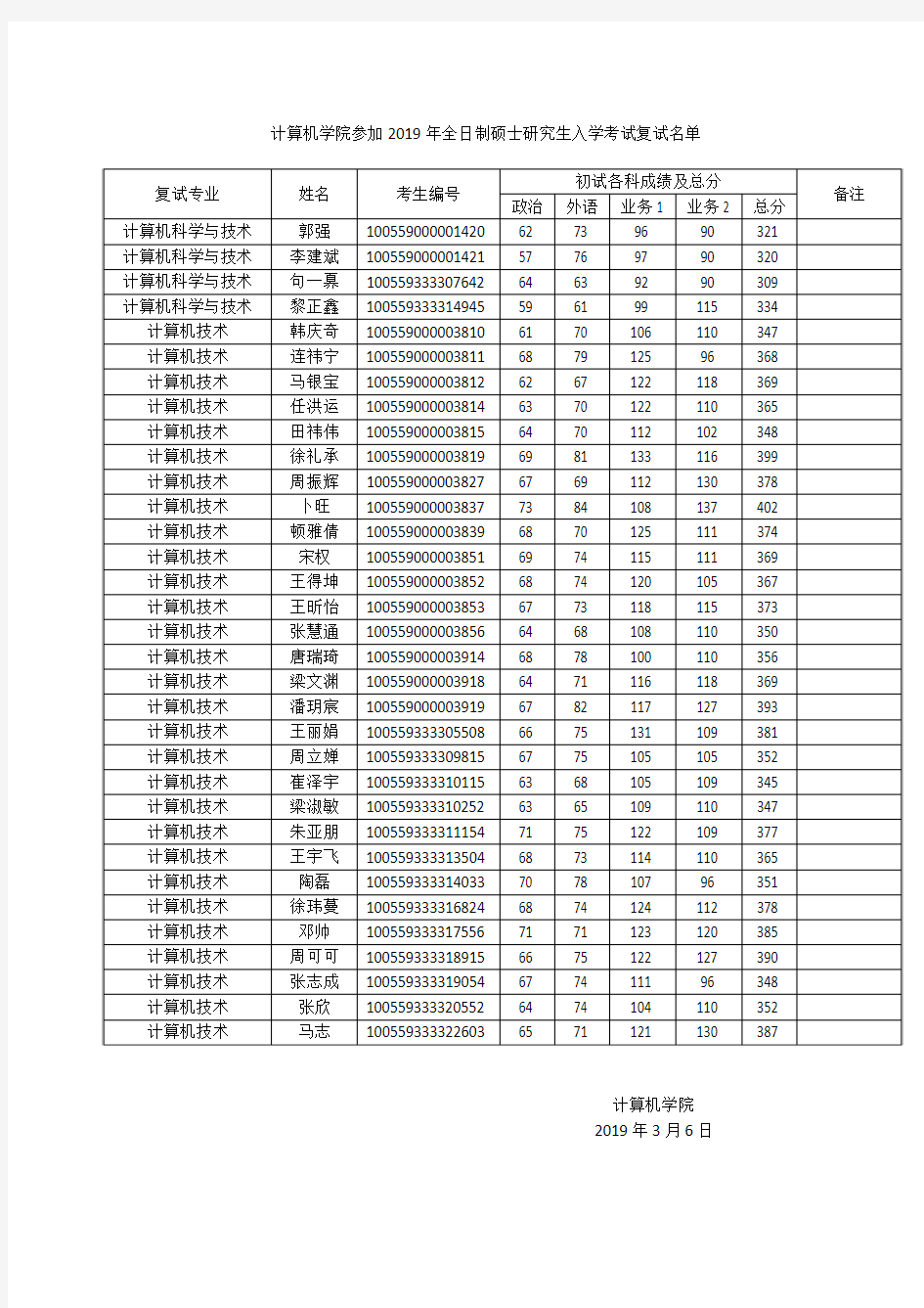 2019年南开大学计算机学院参加复试考生名单20190306