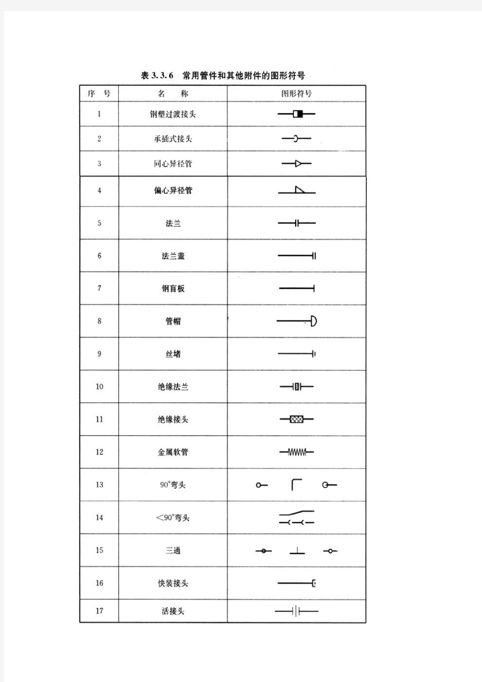 CAD工艺流程图用图形符号要点