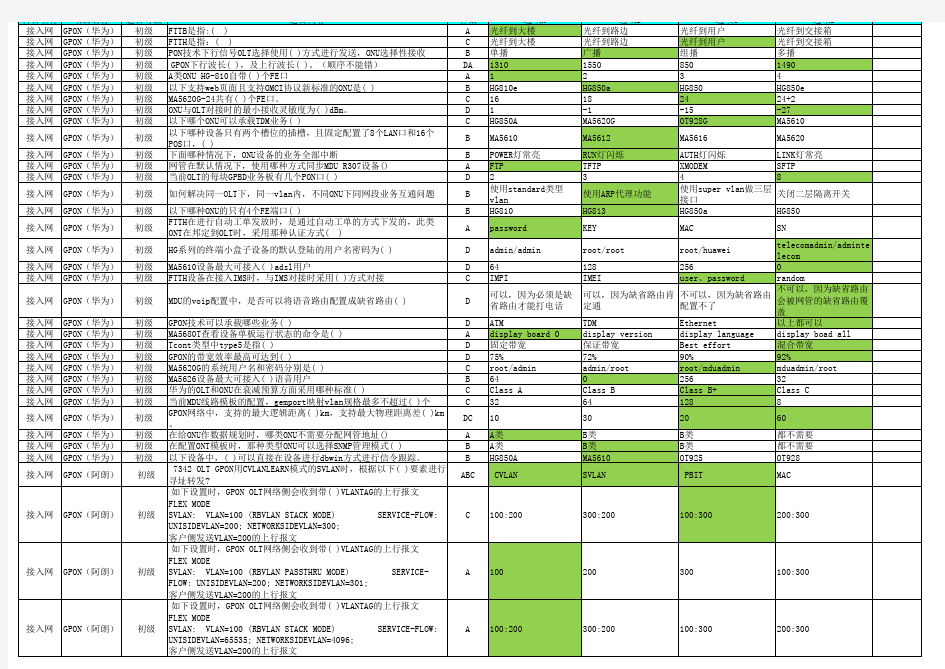 2013年接入网专业应知题库——GPON接入网部分(下发版)