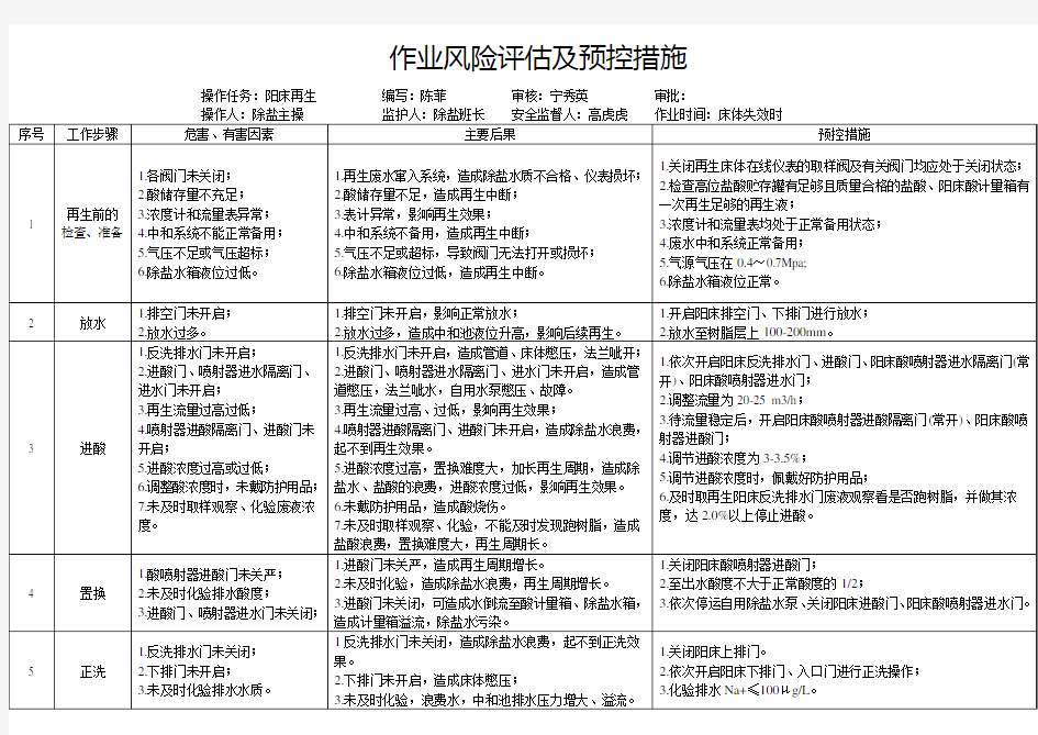 水处理风险评估及预控措施