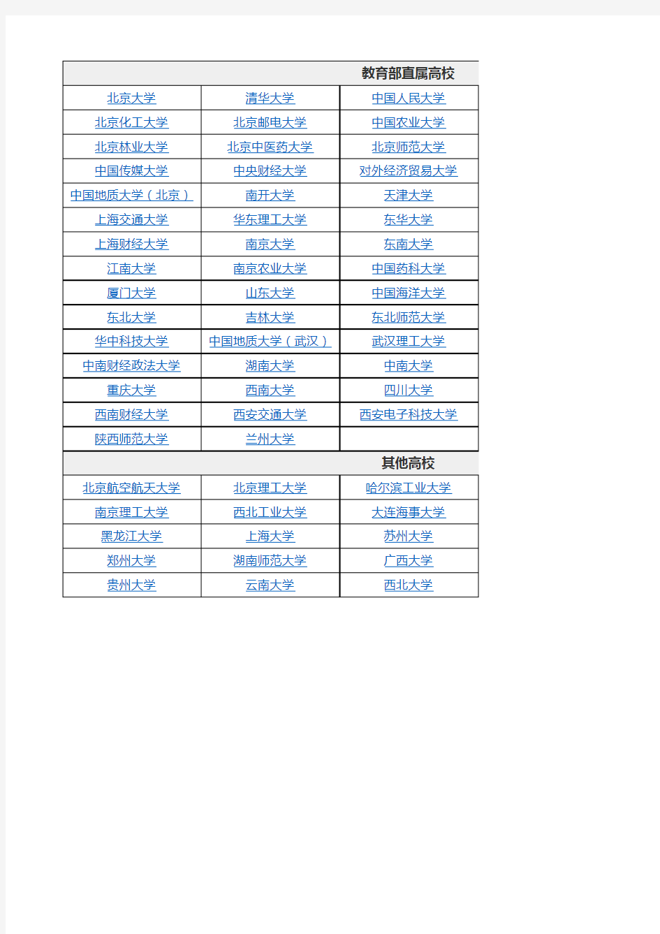 2020年国家专项计划学校名单(含高校招生信息链接)