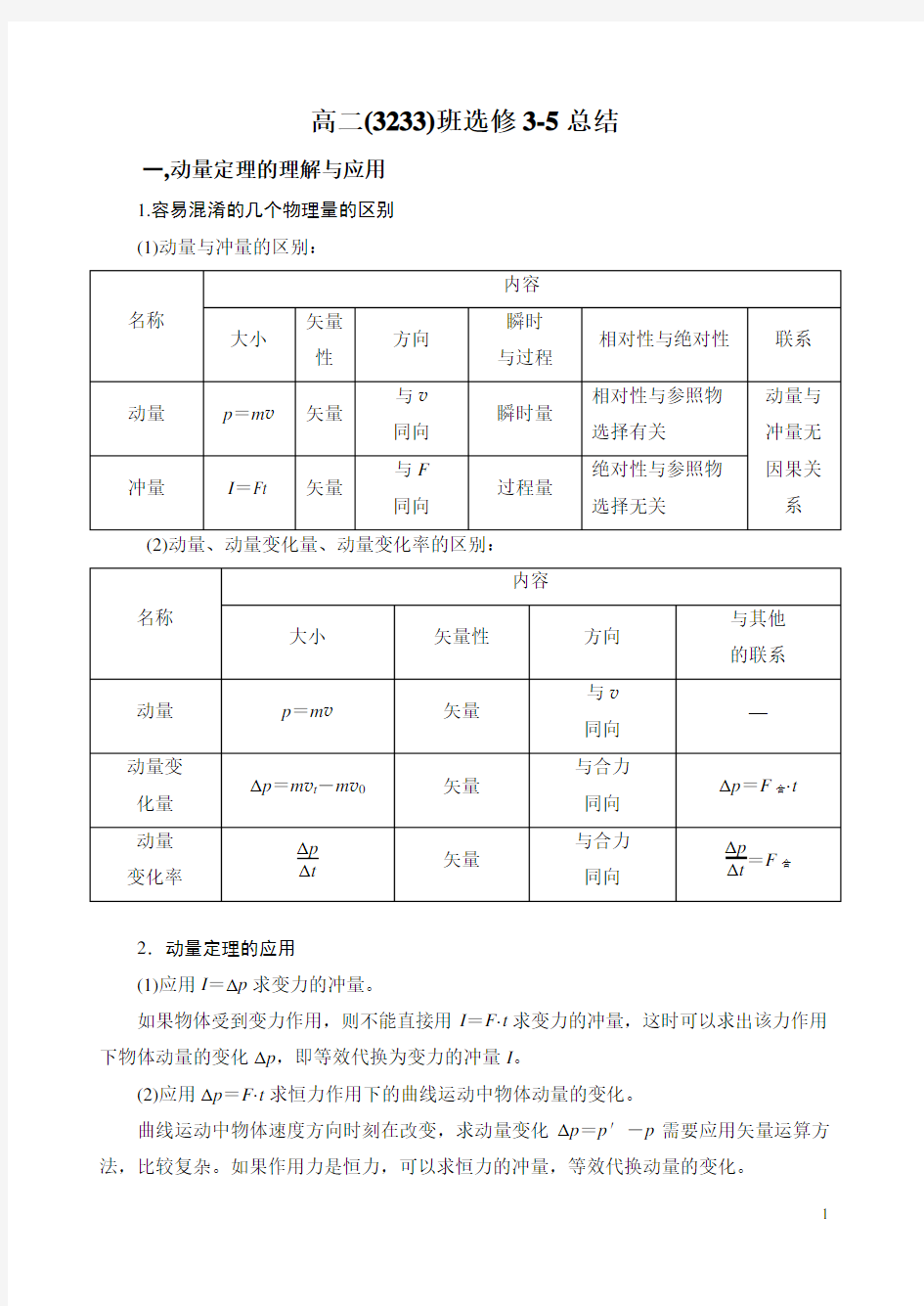 完整word版,高中物理选修3-5知识点总结,推荐文档