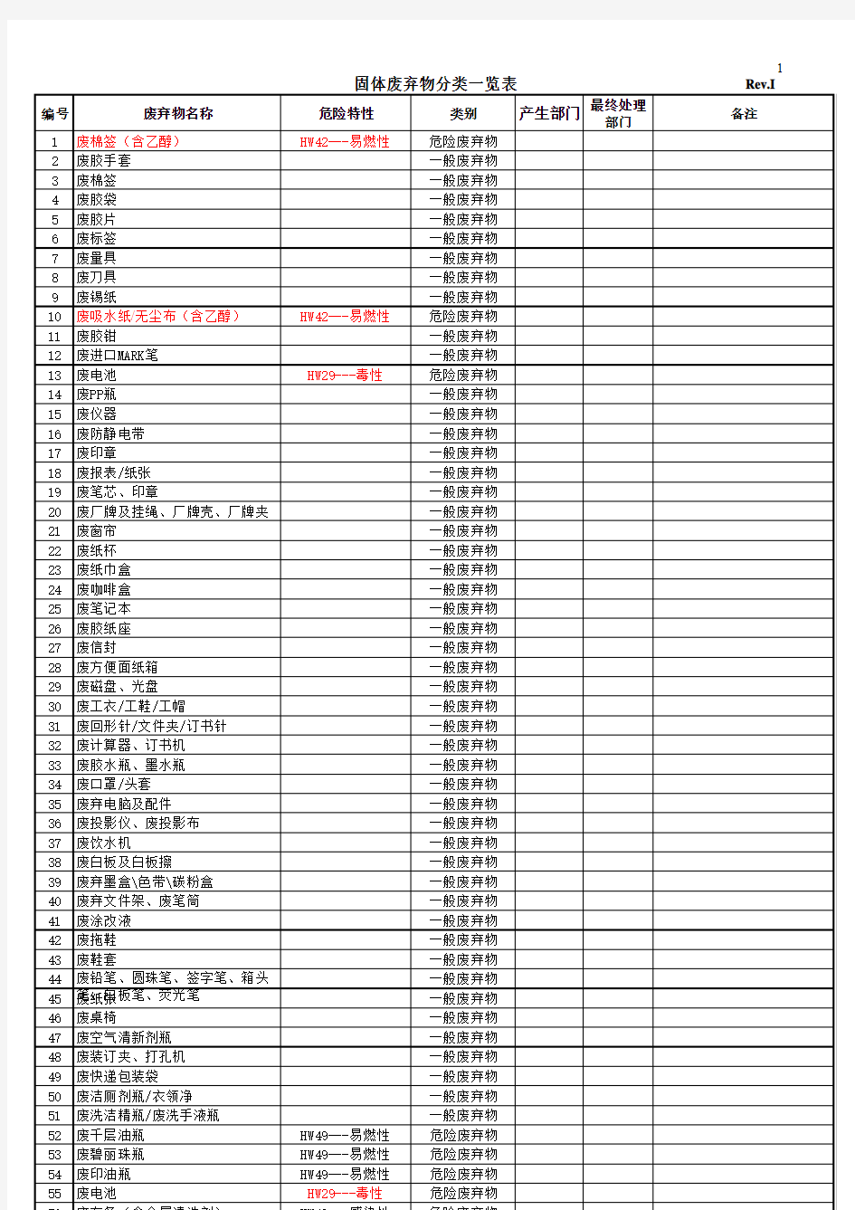 固体废弃物分类一览表(收集表)