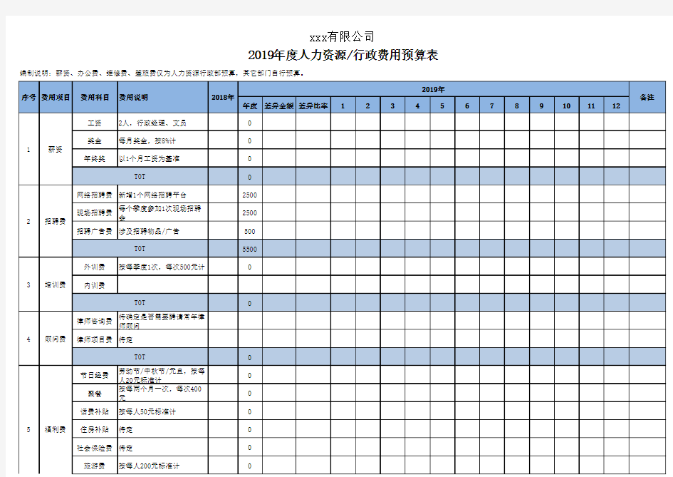 人力资源行政费用预算表