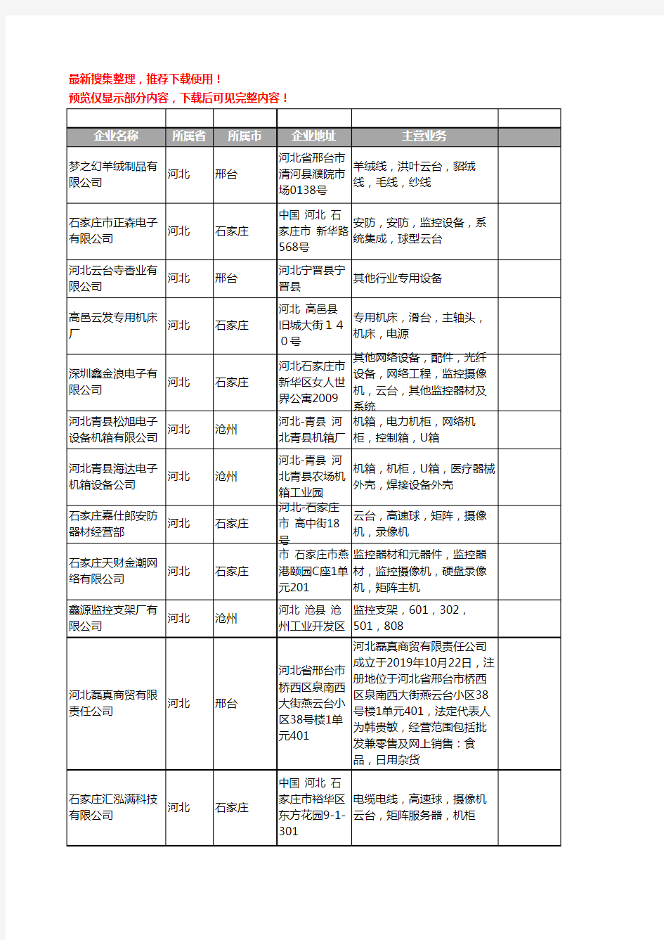 新版河北省云台工商企业公司商家名录名单联系方式大全53家