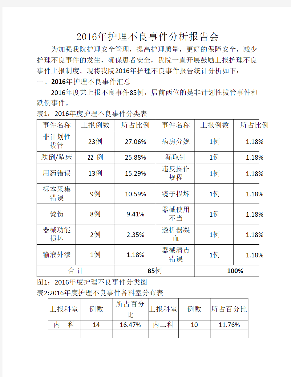 2016年护理不良事件讨论分析