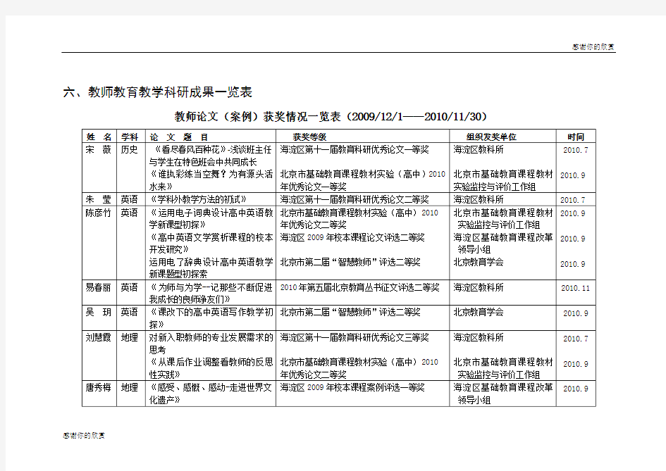 教师教育教学科研成果一览表.doc