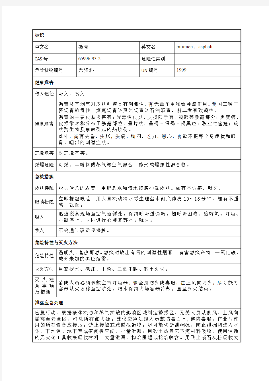 煤沥青理化特性表