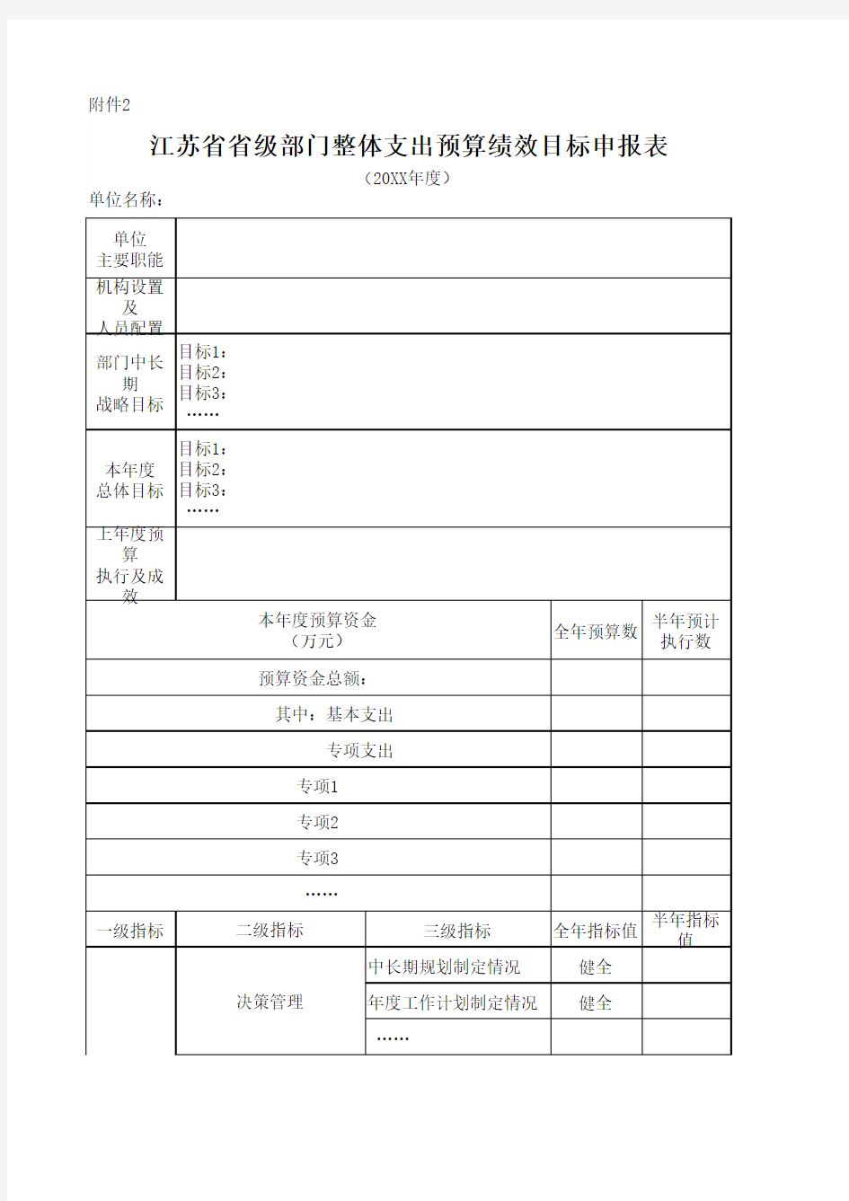 学院整体支出预算绩效目标申报表