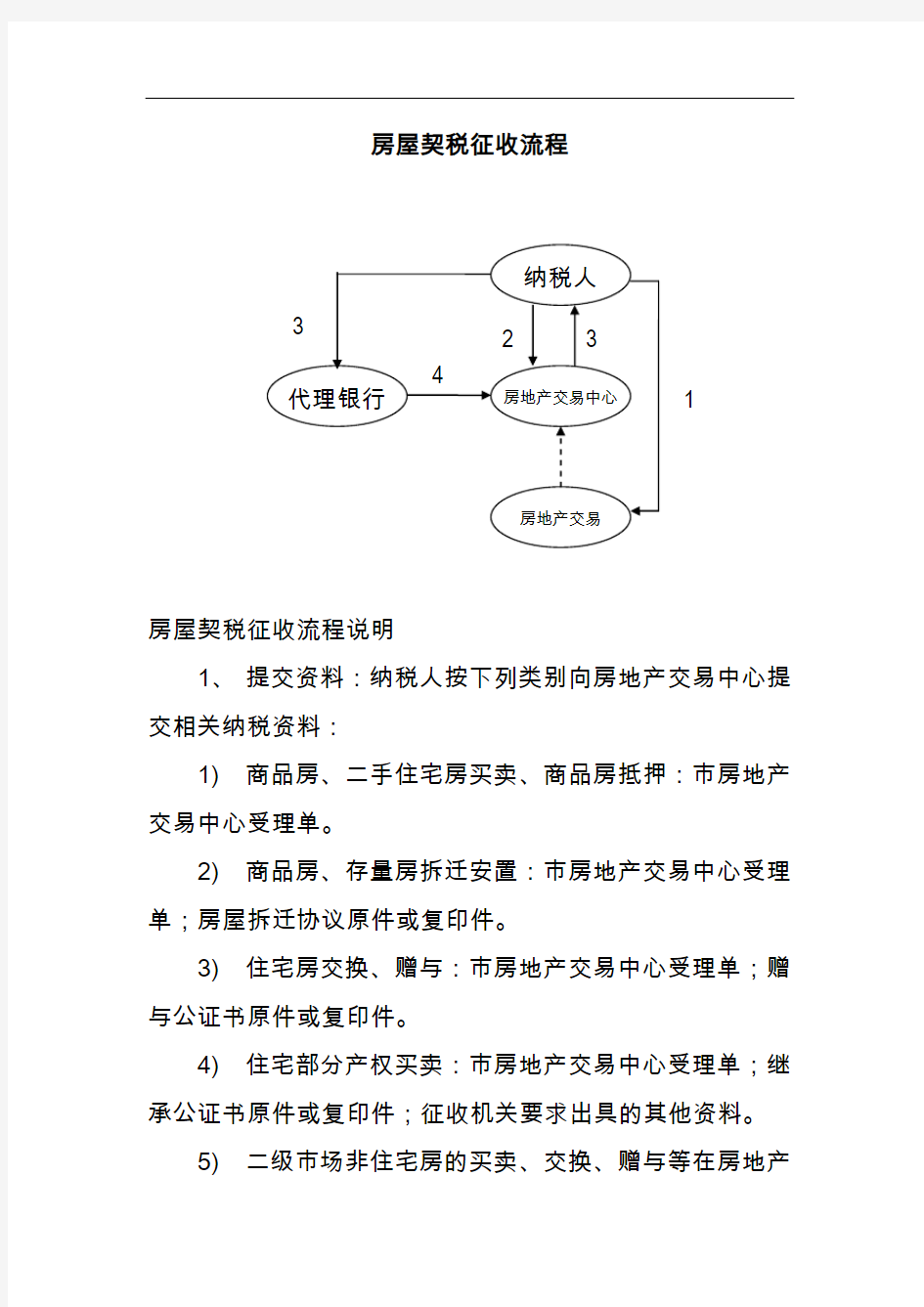 房屋契税征收缴纳流程