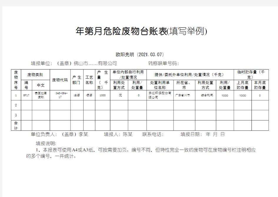 2021年危险废物台账表(样板)