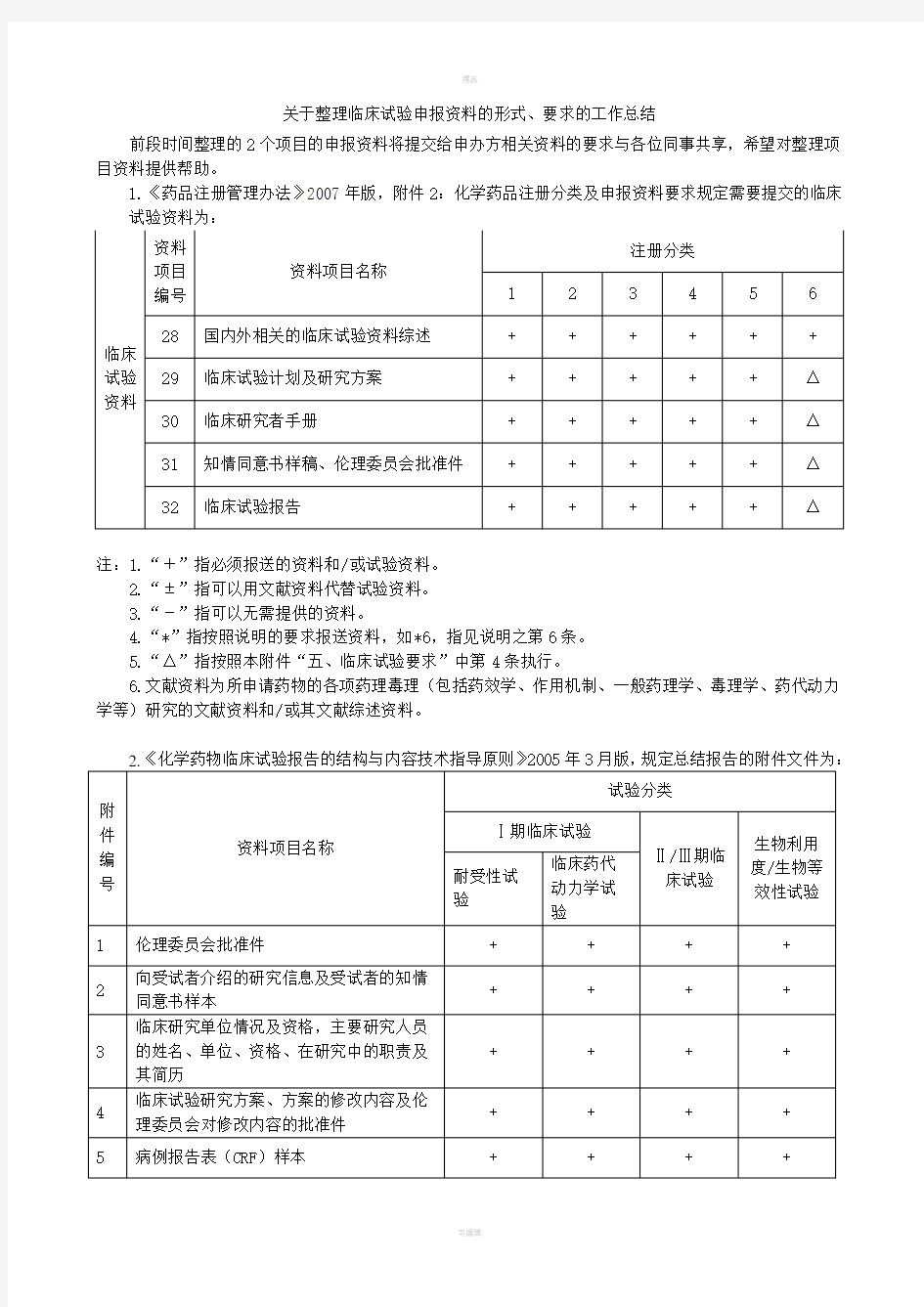 关于整理临床试验申报资料形式