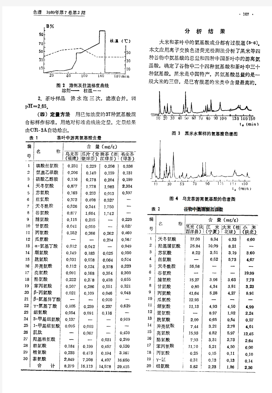 高效液相色谱荧光检测法分析氨基酸