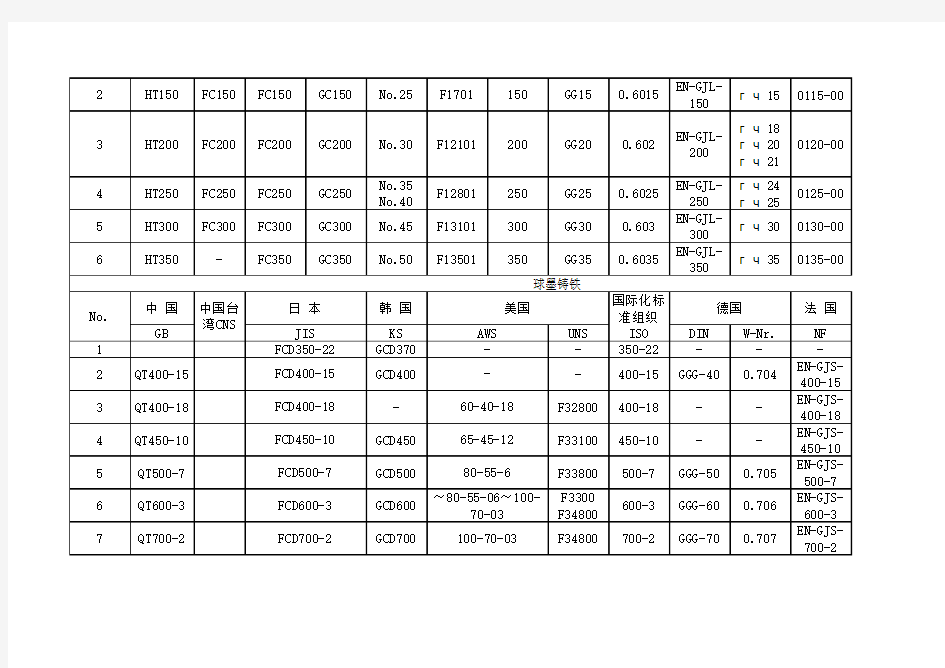 中外材质对照表