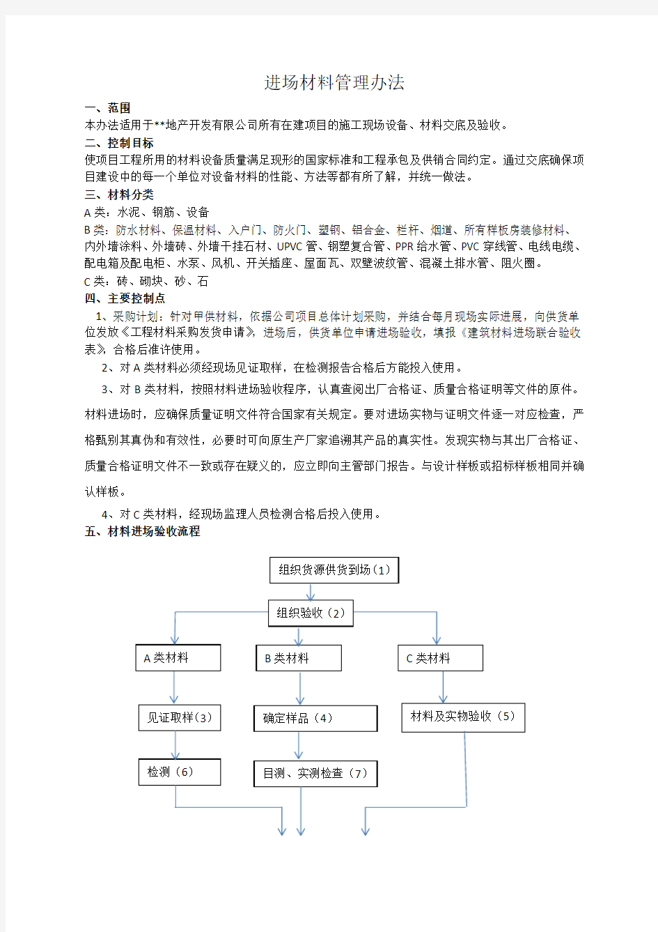 工程进场材料验收管理办法