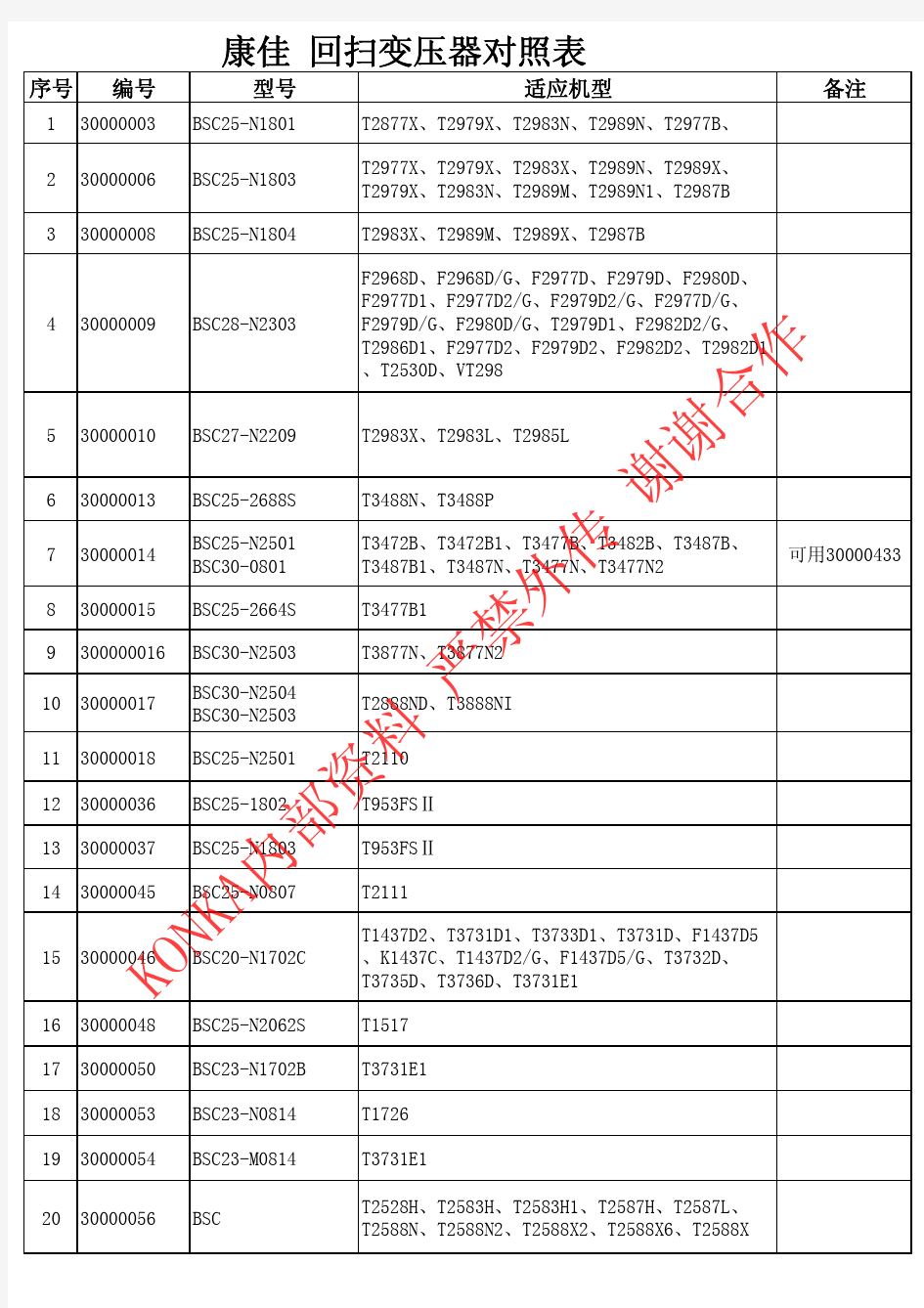康佳行输出机型编号对照表