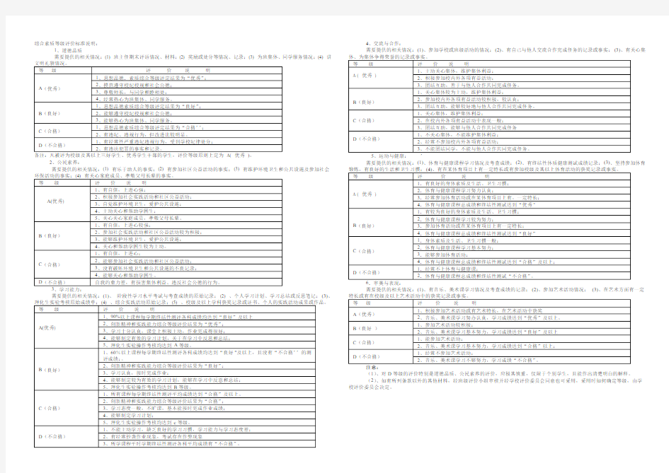 综合素质等级评价标准说明