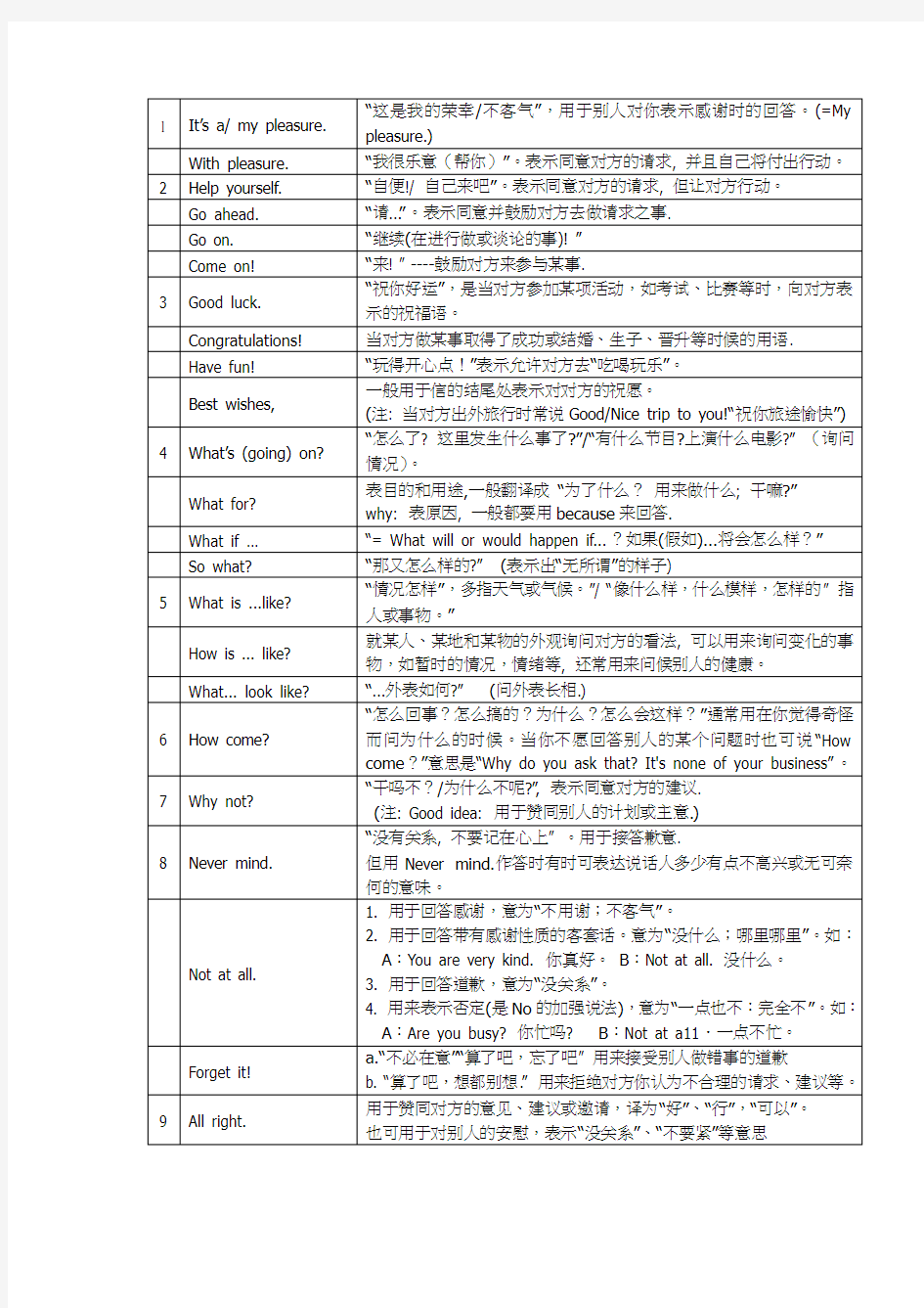 高考常考情景对话整理