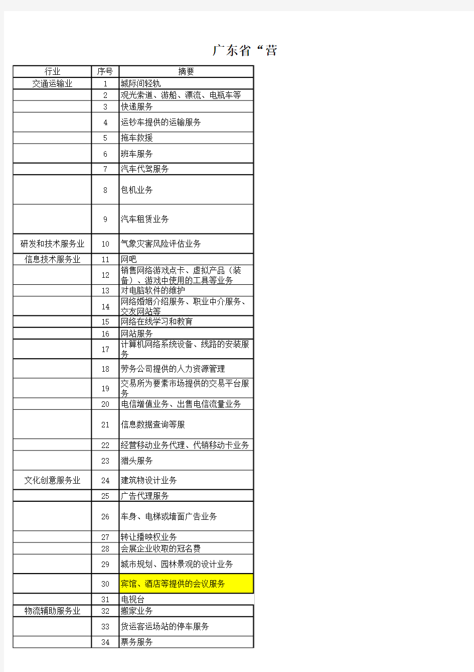 “营改增”1+6行业界定口径参考资料