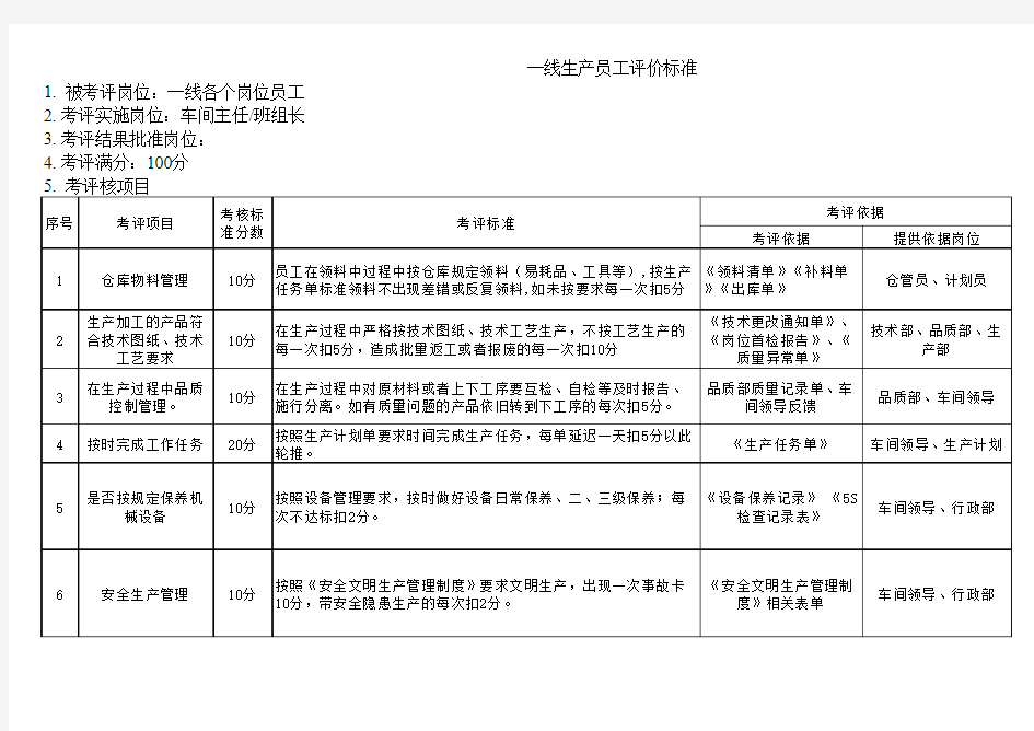 一线员工5S考核标准