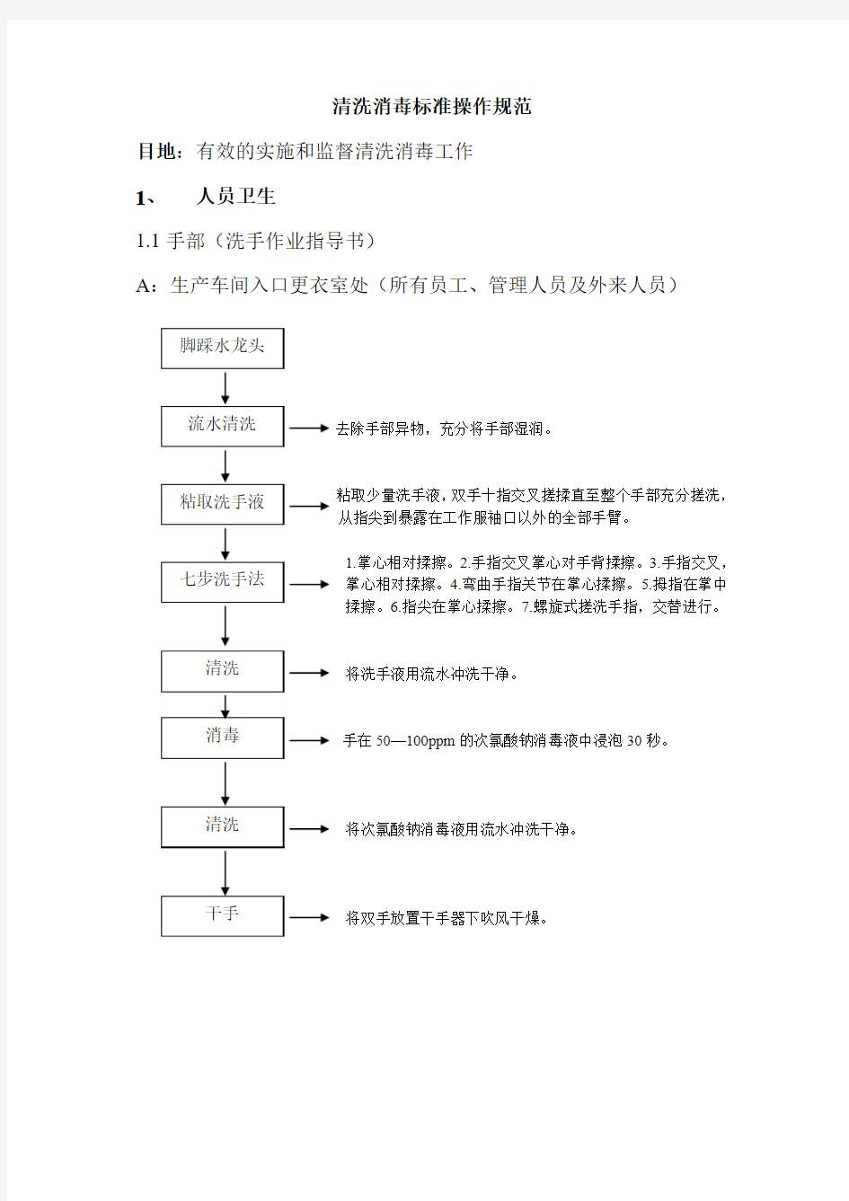 清洗消毒标准操作规范