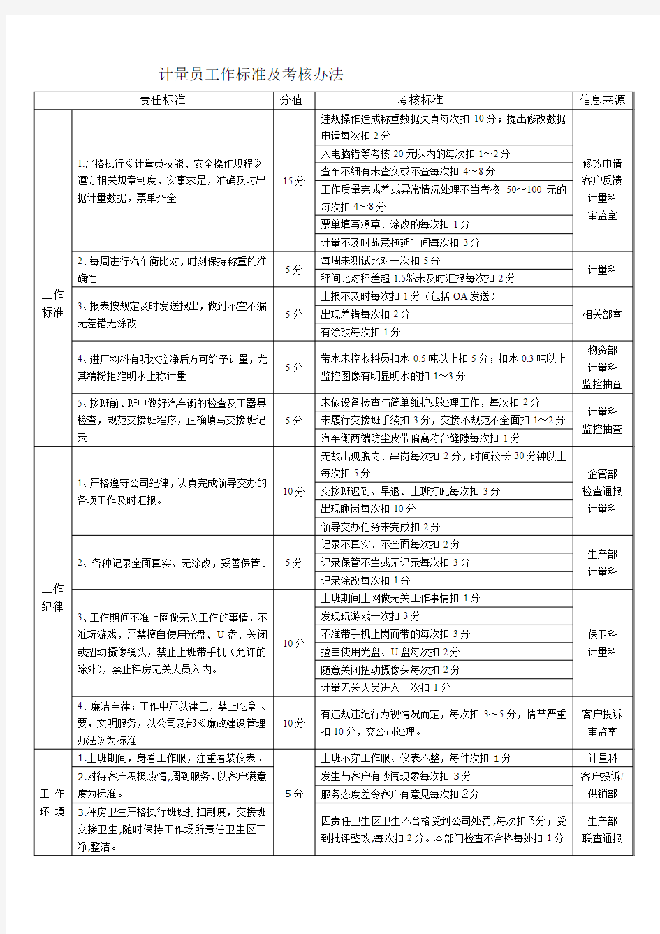 计量员工作标准及考核办法