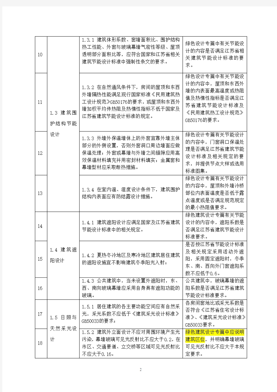 《江苏省绿色建筑施工图设计要求和施工图审查要点(试行)》